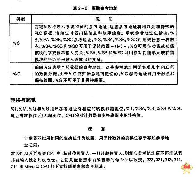 5STP18F1401 品質(zhì)放心 5STP18F1401,5STP18F1401,5STP18F1401