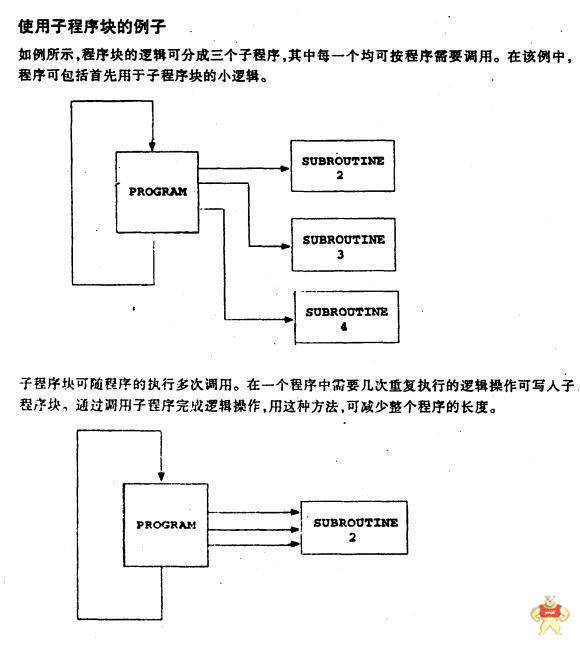 和时利 FM801 优惠库存 FM801,FM801,FM801