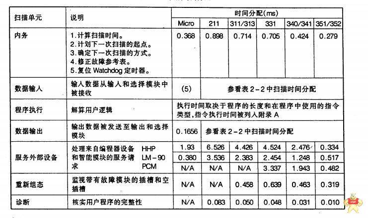 5STP18F1401 品質(zhì)放心 5STP18F1401,5STP18F1401,5STP18F1401
