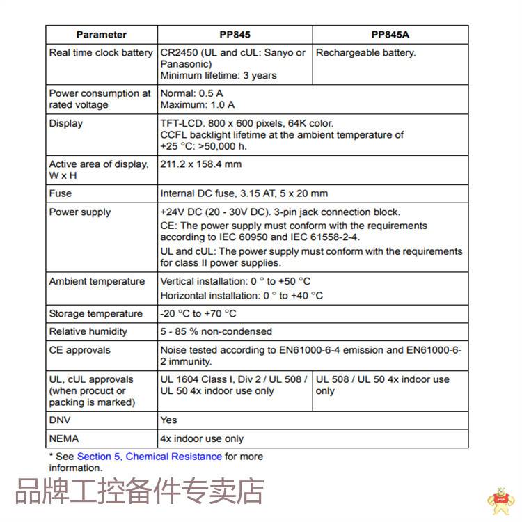 ABB 1SBP260051R1001软启动器 库存有货 