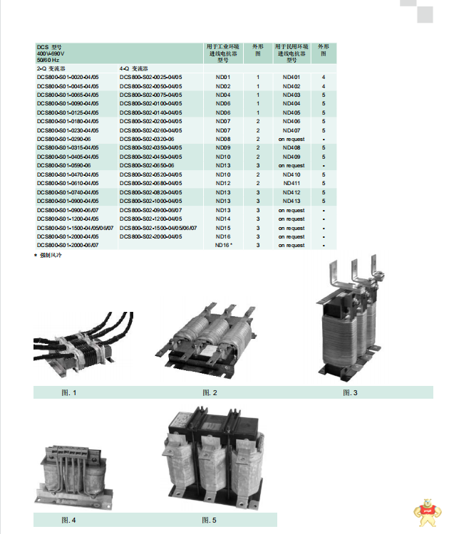 3704E TRICONEX 模拟量输入模块 一手货源 3704E TRICONEX,3301 TRICONEX DI 模块,3201 TRICONEX