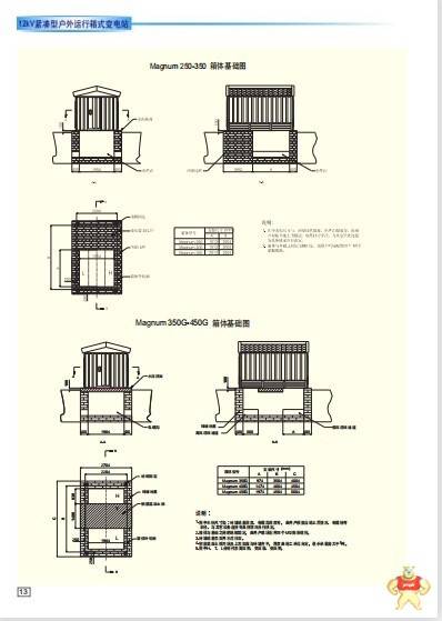 8070-0279-01  ZYGO  各大品牌的DCS系统配件 