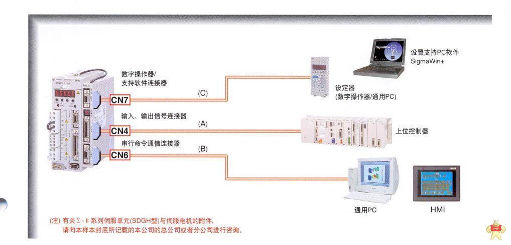 8MSA4L.R0-31 B&R 全新 原装 进口 质保一年 DSBB104M,DSBB107,DSBB110