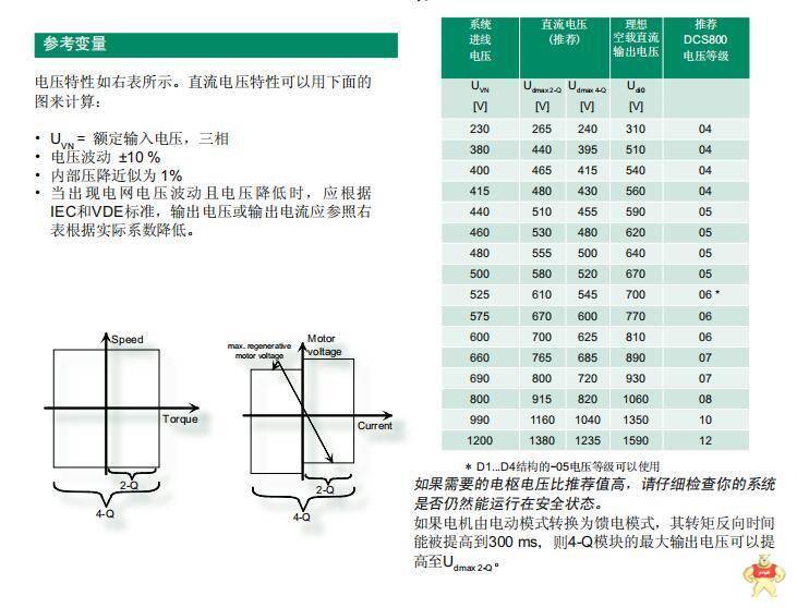 07KT97F1 GJR5253000R0100  ABB 全新原装 进口 质保一年 3BSC950055R1,3BSC950056R1,3BSC950073R27