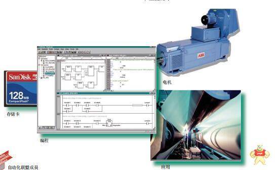 GE5KE49WN8226 GE 全新原装 进口 质保一年 1FK7101-5AF71-1DG0,1FK7080-5AF71-1FH0,1407-CGCM/D