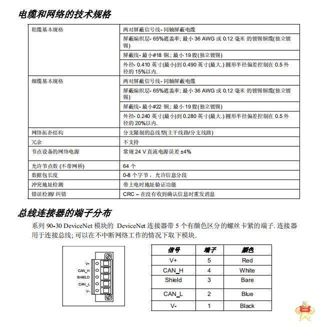 EJI90340-40000 ADEPT 进口质保一年 DSAI130D,3BSE003127R1,57160001-ADF