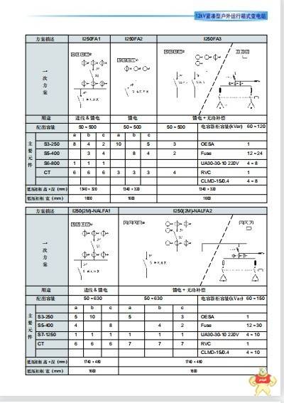 BRC300  ABB  处理器 控制卡 电源模块 