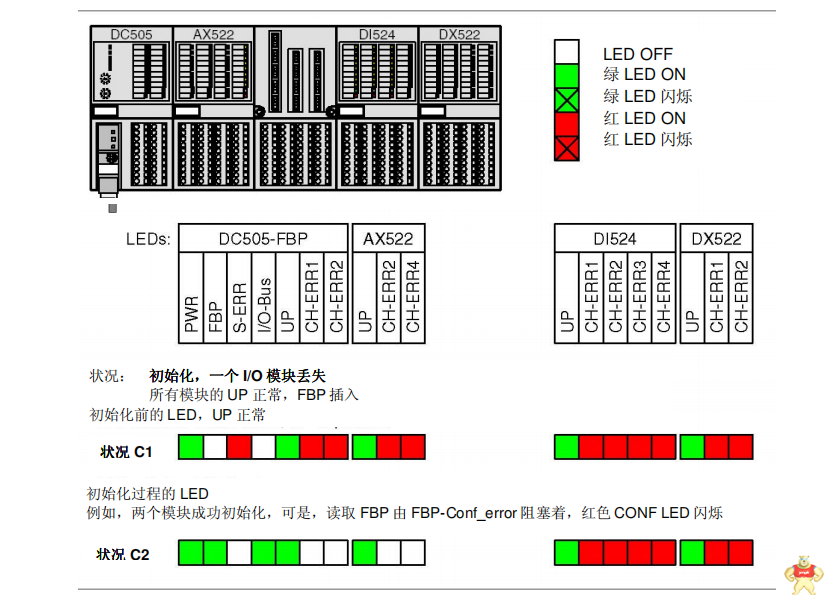 TB711FC1 ABB 安装规范 BRC300,NAIO-03,INSEM01,CI810B,YPK117A