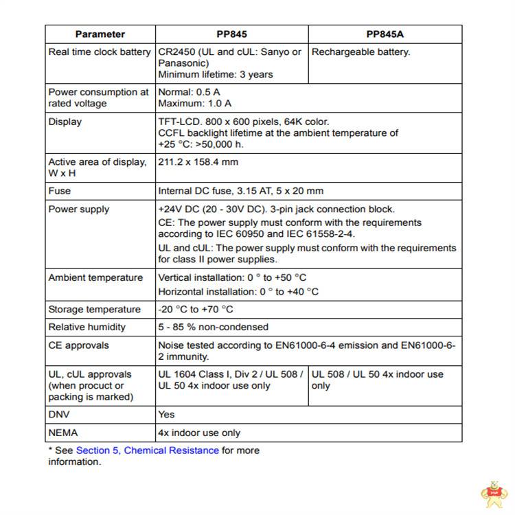 ABB 3BHE004573R0142网络处理模块 机器人示教器 模拟量输出模块 驱动接触器 库存有货 3BHE004573R0142,模拟输入板,机器人备件,控制器,电源模块