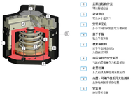 SOMMER GD303NC-C 3指定心抓手 GD300 系列