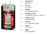 SOMMER MGP810N 2指平行抓手 MGP800 系列