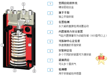 SOMMER MGP810N 2指平行抓手 MGP800 系列 2指平行抓手 MGP800 系列