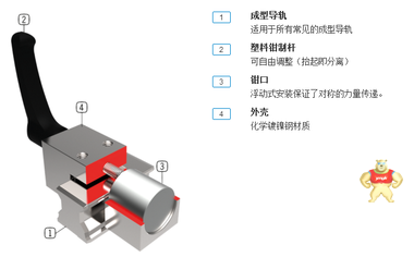 SOMMER HK1501-150 导轨钳制元件 |  HK 系列 导轨钳制元件 |  HK 系列