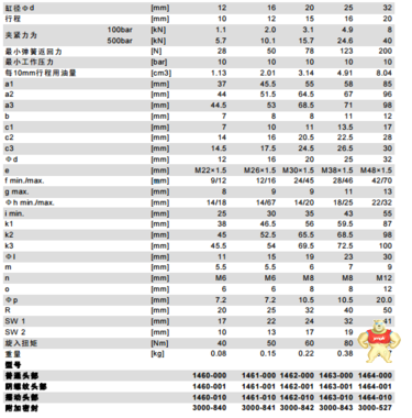 ROEMHELD 3000840 密封装置 密封装置