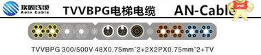TVVBPG 电梯综合电缆，加钢丝屏蔽扁电缆 上海埃因电线电缆集团有限公司 电梯综合电缆，加钢丝屏蔽扁电缆