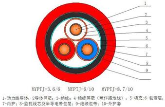 KVVP2屏蔽控制线缆