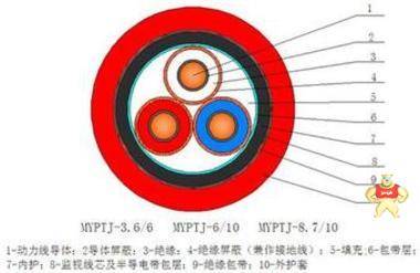 控制电缆线 KVVP,控制电缆,KVVR,阻燃控制电缆,国标电缆