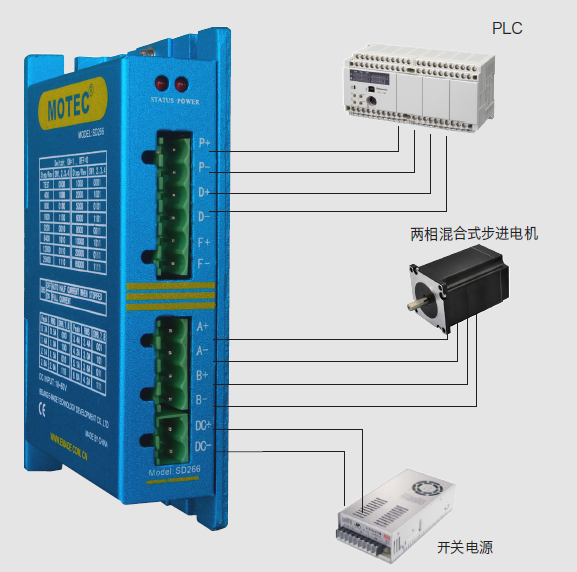 MOTEC两相步进电机SM2-202L 微型步进电机小体积国产步进电机驱动器厂家直销 北京阿沃德自动化设备有限责任公司