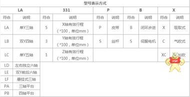 新新睿+LA-331PBX+三轴锁螺丝机 螺丝,螺丝机,锁付,螺丝供料器,深圳