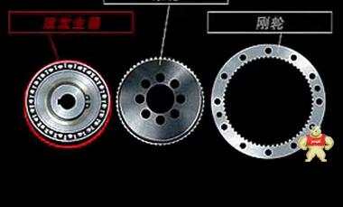 高精密谐波减速机 LCS-25-70-C-I-60  绿的谐波减速机 机器人谐波减速机 深圳市运翔机电设备 