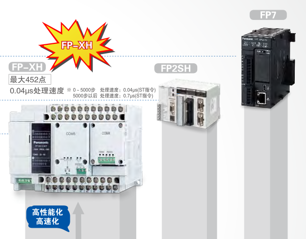全新原装现货Panasonic/松下PLC FP0R-C32MT小型可编程控制器