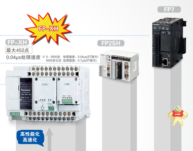 全新原装现货Panasonic/松下PLC AP0R-C16T 松下小型PLC 可编程控制器 松下小型PLC,松下可编程控制器,AFP0R-C16T,小体积PLC,松下PLC