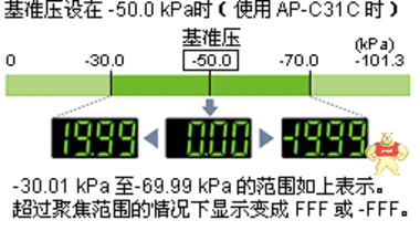 日本基恩士KEYENCE压力传感器AP-C31C,全新原装 现货 AP-C31C,压力传感器,全新原装正品,KEYENCE