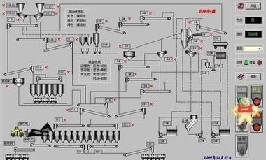 PLC   后台控制系统 PLC 后台控制系统,PLC 程控柜,PLC 可编程控制系统,PLC可编程控制柜,PLC 集中控制系统
