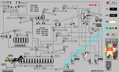 PLC   后台控制系统 PLC 后台控制系统,PLC 程控柜,PLC 可编程控制系统,PLC可编程控制柜,PLC 集中控制系统