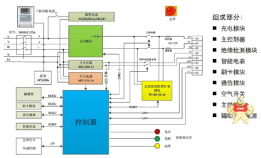 新能源电动汽车充电桩 新能源汽车充电桩,充电桩,SVP 充电桩,汽车充电桩,120KW 充电桩