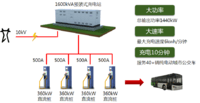 1600KVA 预装式充电站