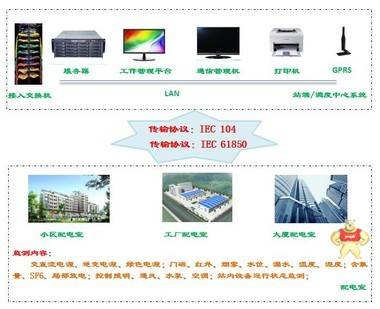 Wk-yhszi208a 一体机 配电室运行环境与设备状态检测终端 环境与动力监控主机 协议通信,数据采集,控制输出,电力专网传输,IEC61850协议
