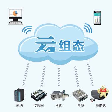 云组态 基于浏览器的HMI/SCADA图形化组态云 采集器 工业智能云网关 组态网关 智能云网关,组态软件,采集器,通讯网关,图形组态