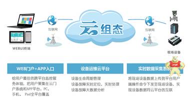 云组态 基于浏览器的HMI/SCADA图形化组态云 采集器 工业智能云网关 组态网关 智能云网关,组态软件,采集器,通讯网关,图形组态