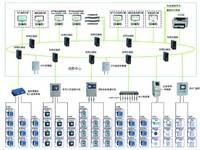 安科瑞Acrel-5000EIM电气综合监控系统