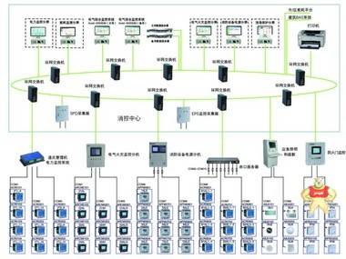 安科瑞Acrel-5000EIM电气综合监控系统 电气综合监控系统