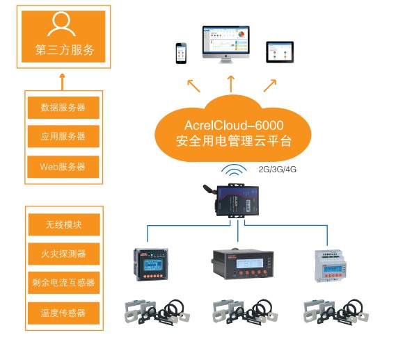 安科瑞Acrelcloud-6000安全用电管理云平台 安科瑞电气厂家