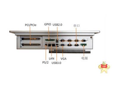 PPC-1781-0401/G3320TE2.3G/2G/64G SSD/6串 研祥工业平板电脑 PPC-1781-0401,PPC-1781,研祥,工控机,EVOC