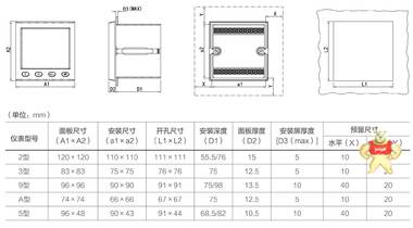 PS194Q-9K1交流无功功率显示表斯菲尔智能电力仪表厂厂家直销 斯菲尔,交流无功功率,斯菲尔智能电力仪表