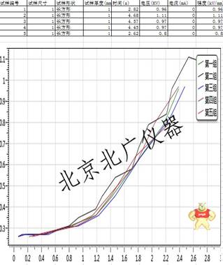 耐电压击穿试验仪\绝缘材料电气强度试验机\绝缘强度击穿试验仪BDJC-30KV 击穿强度试验仪,介电强度试验机,绝缘击穿场强试验仪,电气强度试验机,绝缘强度击穿试验仪