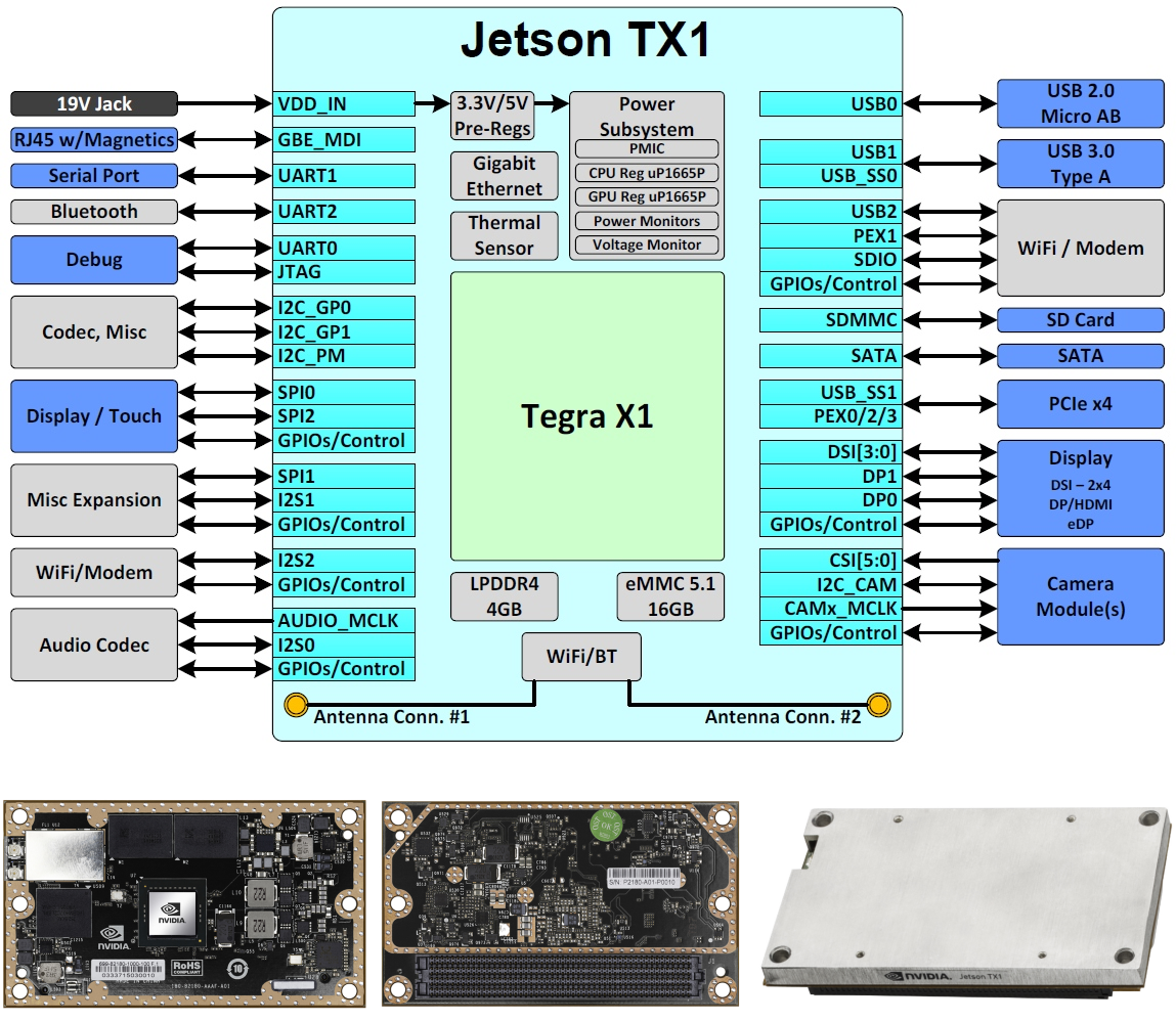 现货现货 英伟达NVIDIA Jetson TX1