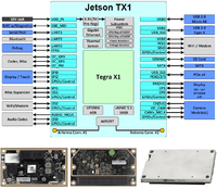 现货现货 英伟达NVIDIA Jetson TX1