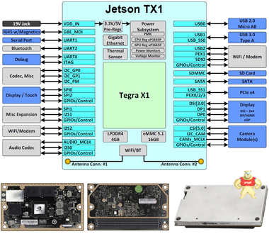 现货现货 英伟达NVIDIA Jetson TX1 英伟达,NVIDIA,jetson,人工智能,tx1