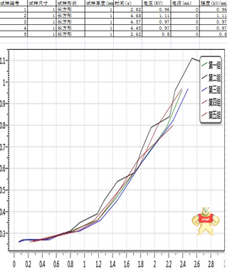 耐电压击穿强度试验仪\15万伏薄膜电气强度试验仪BDJC-150KV 电压击穿试验仪,耐电压测试仪,介电强度测试仪,耐压仪,电气强度测试仪