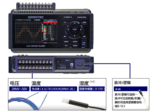 GARPHTEC 温度记录仪  GL220