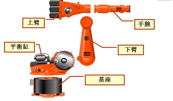 库卡机器人 KR210 R2700 extra 负载210KG 臂展2.7米 库卡打磨机器人13918072677周工