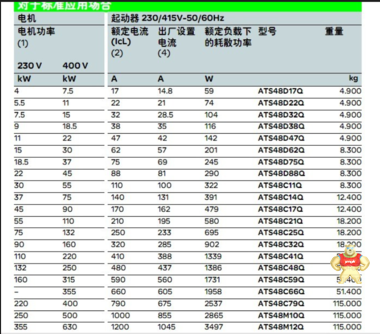 施耐德ATS48C59Q ATS48系列軟起動(dòng)器230～415V 13918072677周工583336226 ATS48C59Q,ATS48 315KW軟啟動(dòng)器,施耐德315KW軟啟動(dòng)器,施耐德ATS48 315KW 軟啟,施耐德ATS48C59Q軟啟動(dòng)器