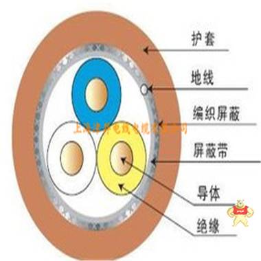 厂家直销 现场总线通讯电缆 cc-link电缆通讯电缆 替代进口电缆 现场总线电缆,通讯电缆,CC-LINK 通讯电缆,通讯总线电缆