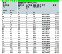 施耐德软启动器 ATS48C11Q 原装现货 现货供应 13918072677 周工583336226