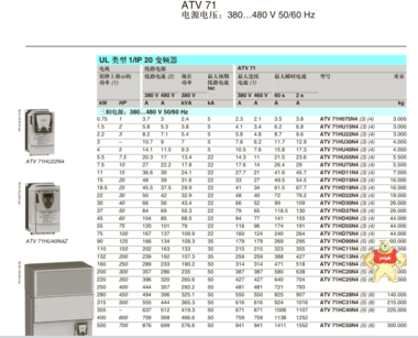 施耐德變頻器ATV71HD18N4Z 18.5KW可開據(jù)17%增值稅票 13918072677周工583336226 ATV71HD18N4Z,施耐德ATV71變頻器,ATV71 18.5KW變頻器,施耐德變頻器,施耐德ATV71HD18N4Z變頻器